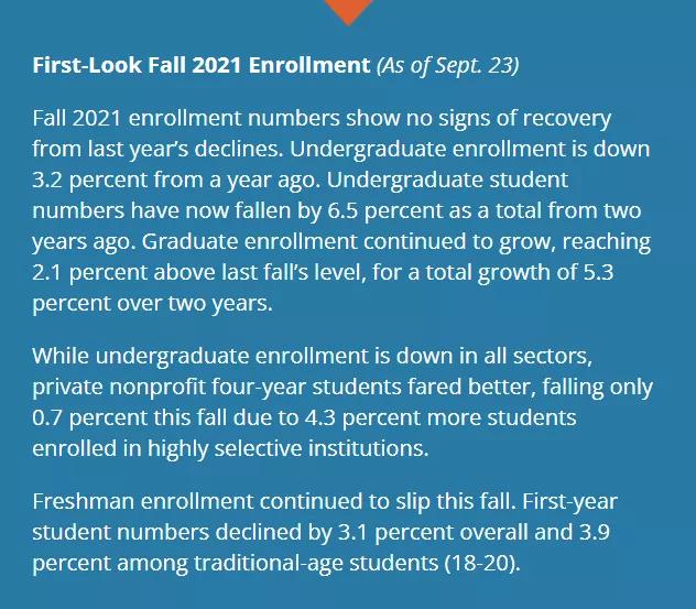 2021年秋季美国大学本科入学率连续第二年下降，来看看最惨专业