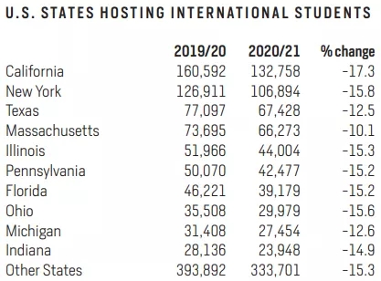 美国留学