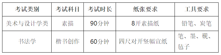 景德镇陶瓷大学：2022年美术与设计学类（含书法学）本科招生专业考试线