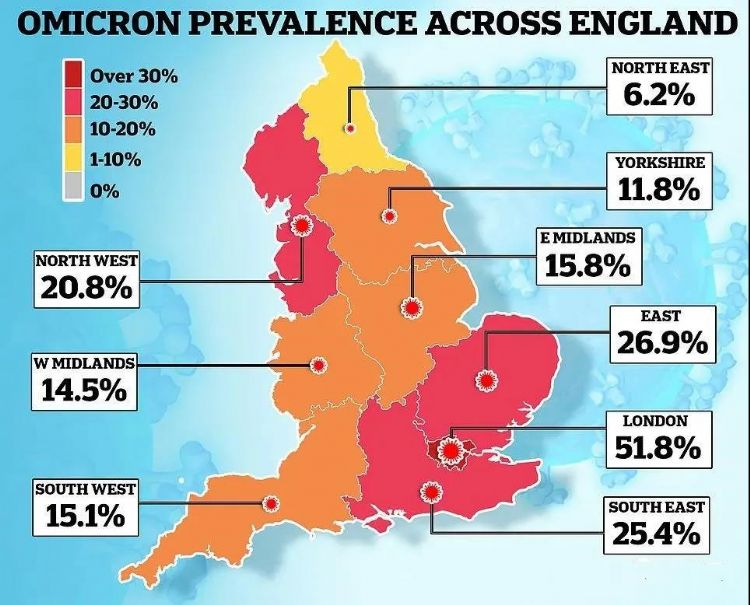 英国Omicron变种新增4,671例，Omicron感染5个典型症状公布！