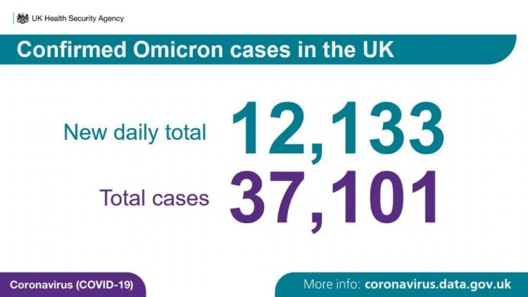 英国Omicron感染破3万例，伦敦数千人抗议防疫措施！