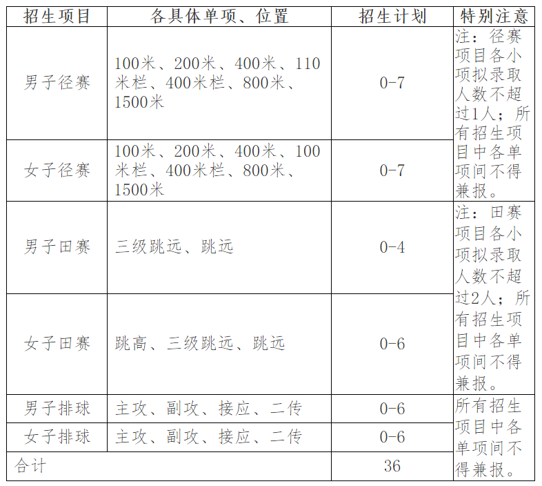 南开大学2022年高水平运动队招生简章