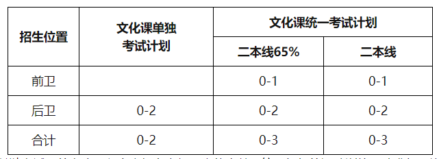 江南大学2022年高水平运动队招生简章