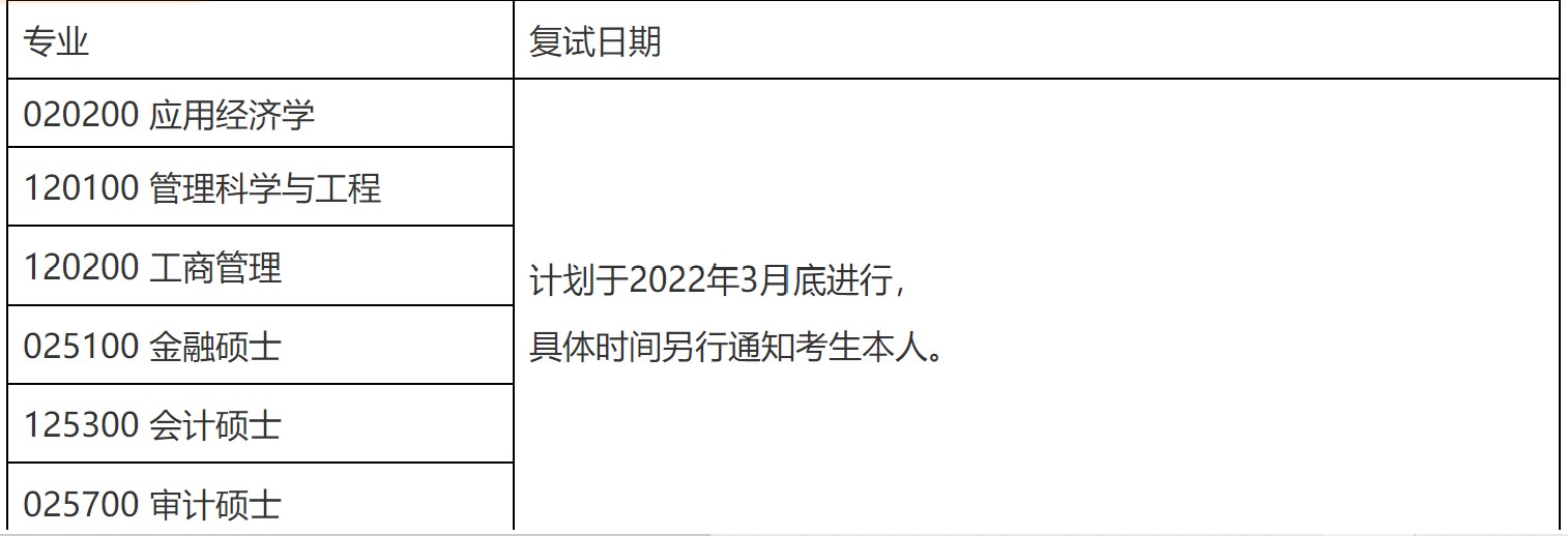 2022上海交通大学安泰经济与管理学院MPAcc复试名单公布！