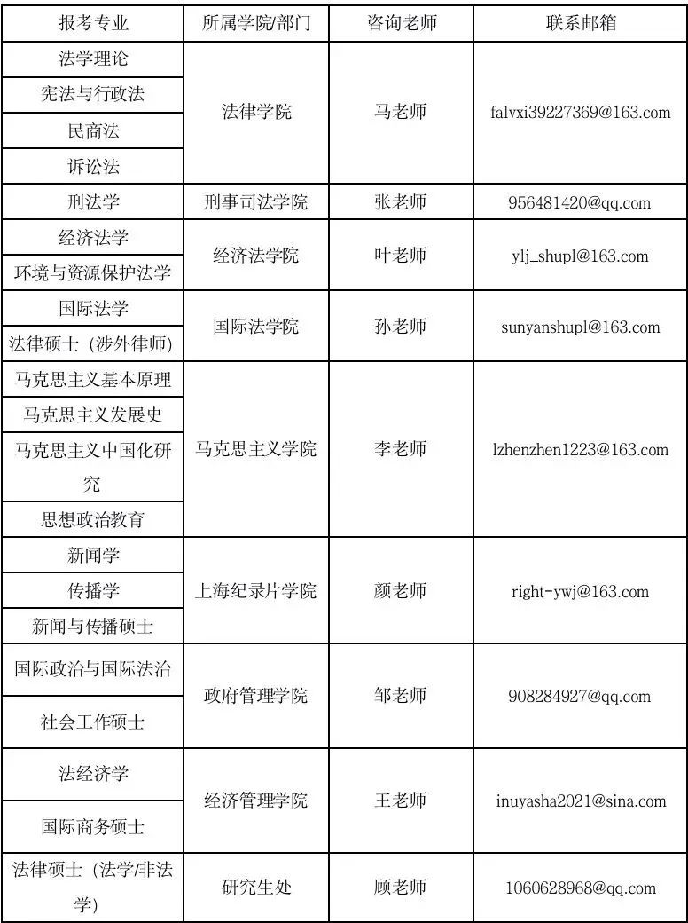 上海政法学院2022年硕士研究生招生调剂公告