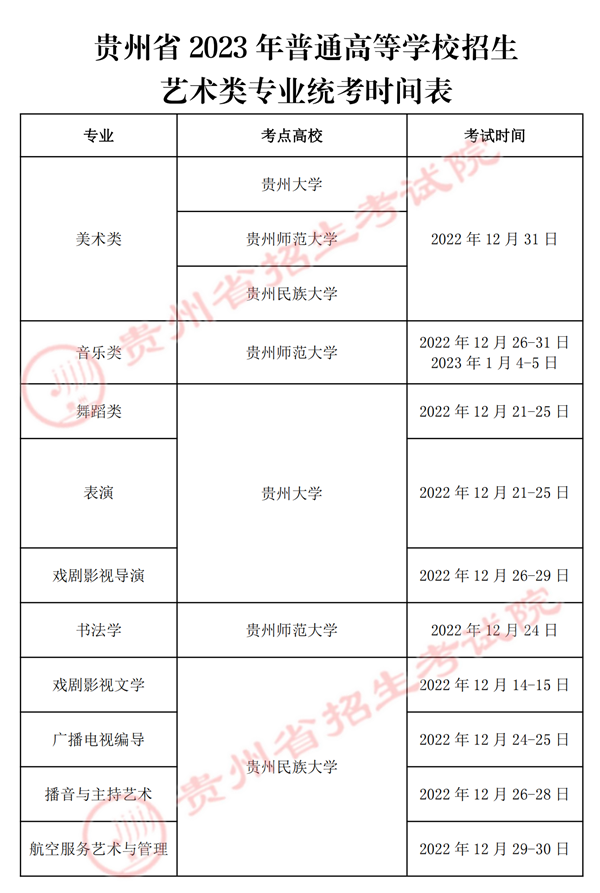 贵州省2023年普通高等学校招生艺术类专业统考时间表