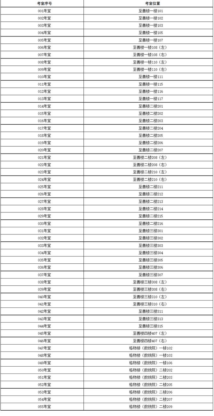 湖南：2023年普通高校对口招生服装类专业全省统一考试温馨提示