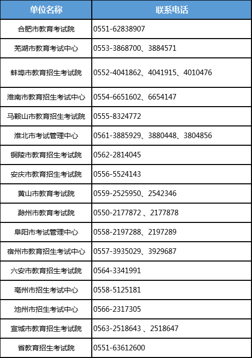 2022年安徽省普通高中学业水平考试（补考）防疫须知