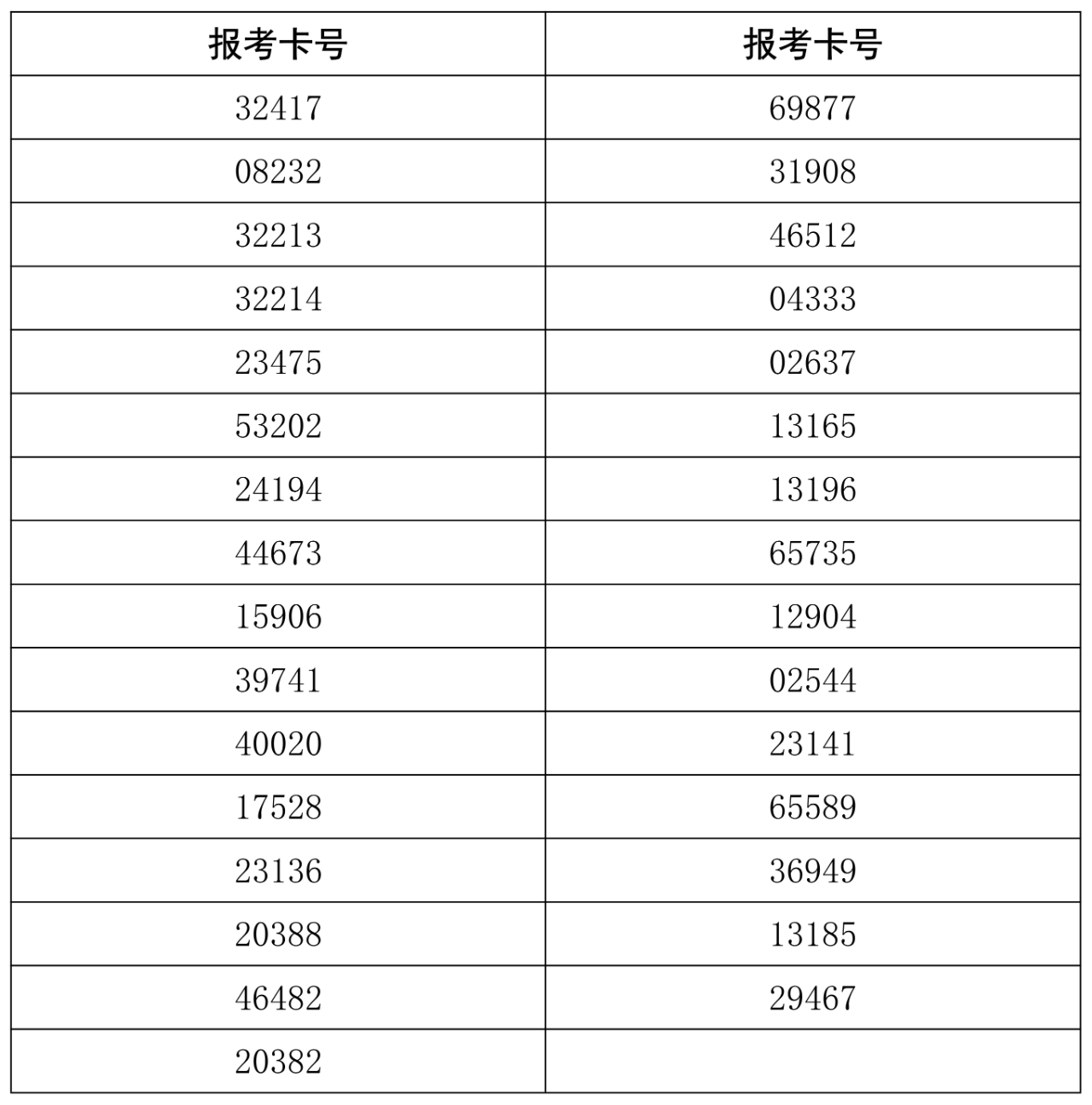 海南：关于2023年普通高校招生艺术类器乐专业延后考生考试的公告