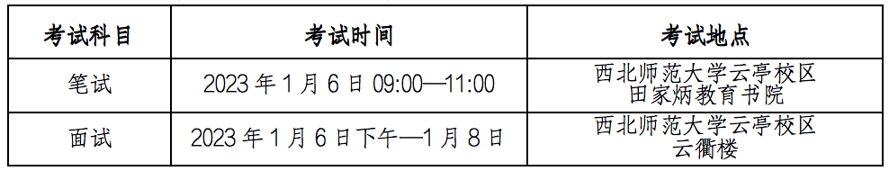 甘肃：2023年普通高校招生戏剧与影视学类专业统一考试指南