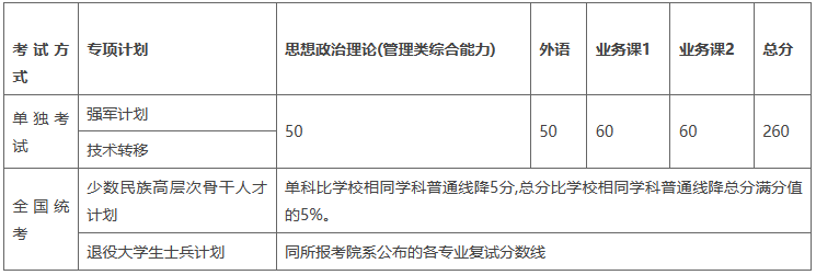上海交通大学2023年硕士研究生入学考试复试基本分数线