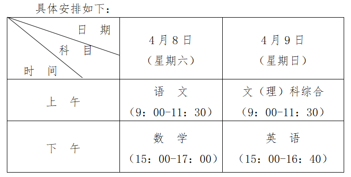 贵州2023年高考适应性测试报名及缴费网址：http://gkbm.eaagz.org.