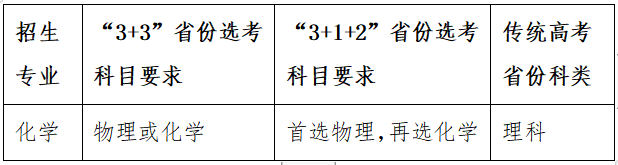 湖南大学2023年强基计划招生简章