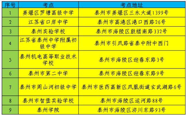 江苏泰州市2024年研究生考试考点安排