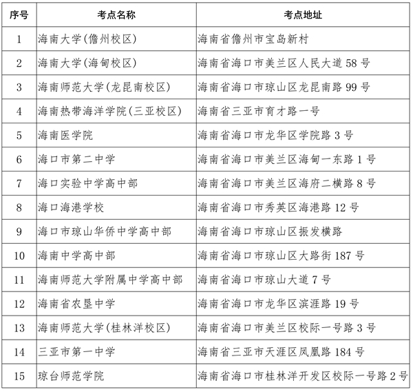 海南省2024年全国硕士研究生招生考试 (初试)公告