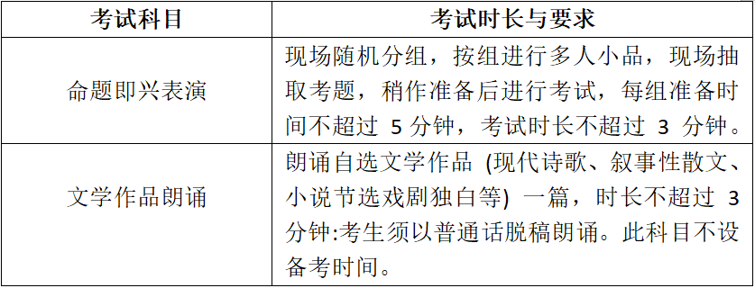 广东2024年艺考表（导）演类（戏剧影视导演方向）专业省统考考试流程