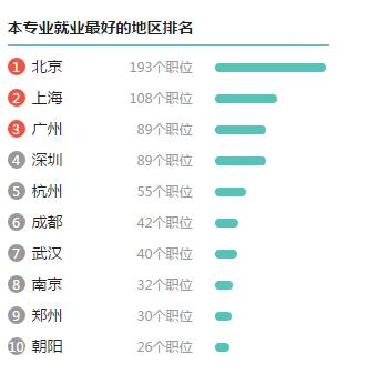 高考专业解读：信息管理与信息系统专业