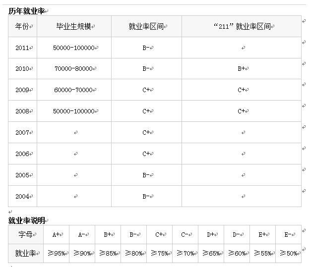 高考专业解读：汉语言文学专业