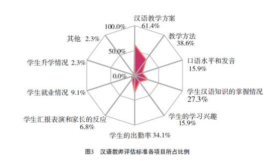 专业解读：汉语国际教育专业就业前景