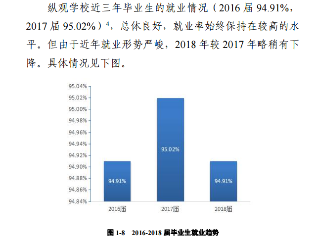 2019华北水利水电大学就业率情况怎么样（含好就业的专业）