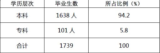 长治医学院就业情况怎么样