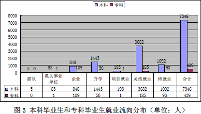 山西大同大学就业情况怎么样