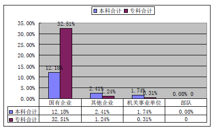 山西大同大学就业情况怎么样