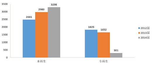 忻州师范学院就业情况怎么样