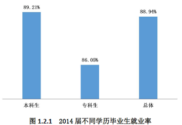 忻州师范学院就业情况怎么样