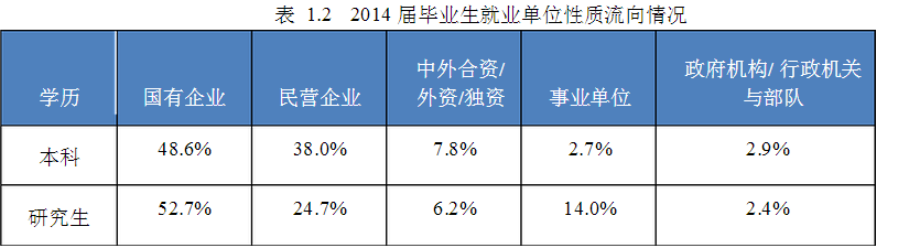 东北大学就业情况怎么样