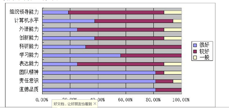 东北大学就业情况怎么样