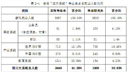 华南理工大学就业情况怎么样