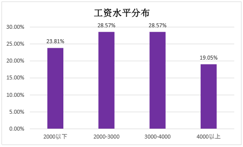 河北联合大学冀唐学院就业情况怎么样