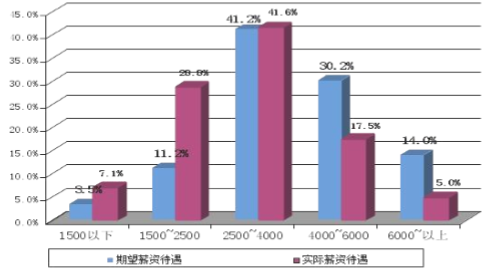 内蒙古工业大学就业情况怎么样