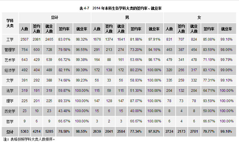 上海大学就业情况怎么样