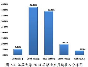 江苏大学就业情况怎么样