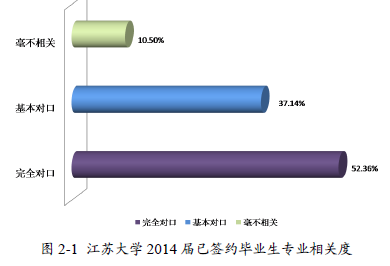 江苏大学就业情况怎么样