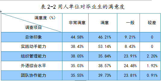 江苏大学京江学院就业情况怎么样