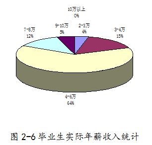 江苏大学京江学院就业情况怎么样