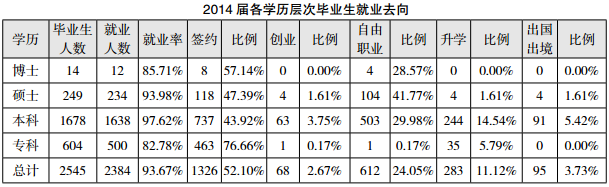 中国美术学院就业情况怎么样