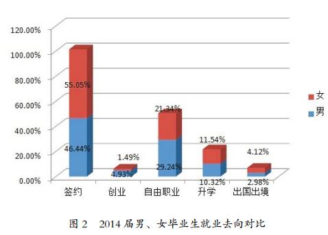 中国美术学院就业情况怎么样