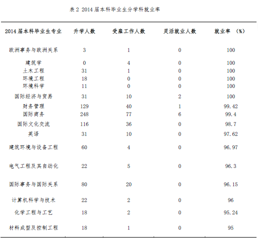 宁波诺丁汉大学就业情况怎么样