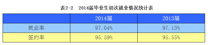 宁波大学科学技术学院就业情况怎么样