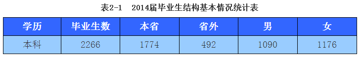 宁波大学科学技术学院就业情况怎么样