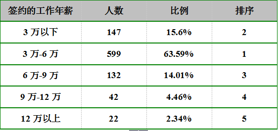 浙江工商大学杭州商学院就业情况怎么样