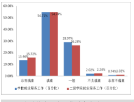 九江学院就业情况怎么样