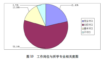 安徽师范大学就业情况怎么样