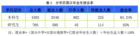 安徽农业大学就业情况怎么样