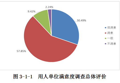 安徽财经大学就业情况怎么样