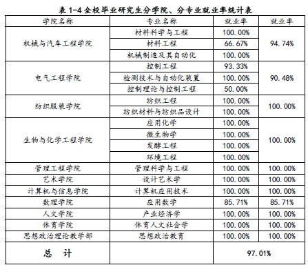 安徽工程大学就业情况怎么样